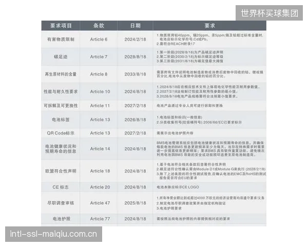 继电池法后，欧盟或针对运动鞋等消费品出台类似的全生命周期碳足迹法规