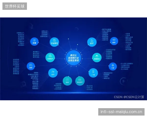 2027年，Dante安全域将原生并轨AWS，成为云制作音频安全的核心
